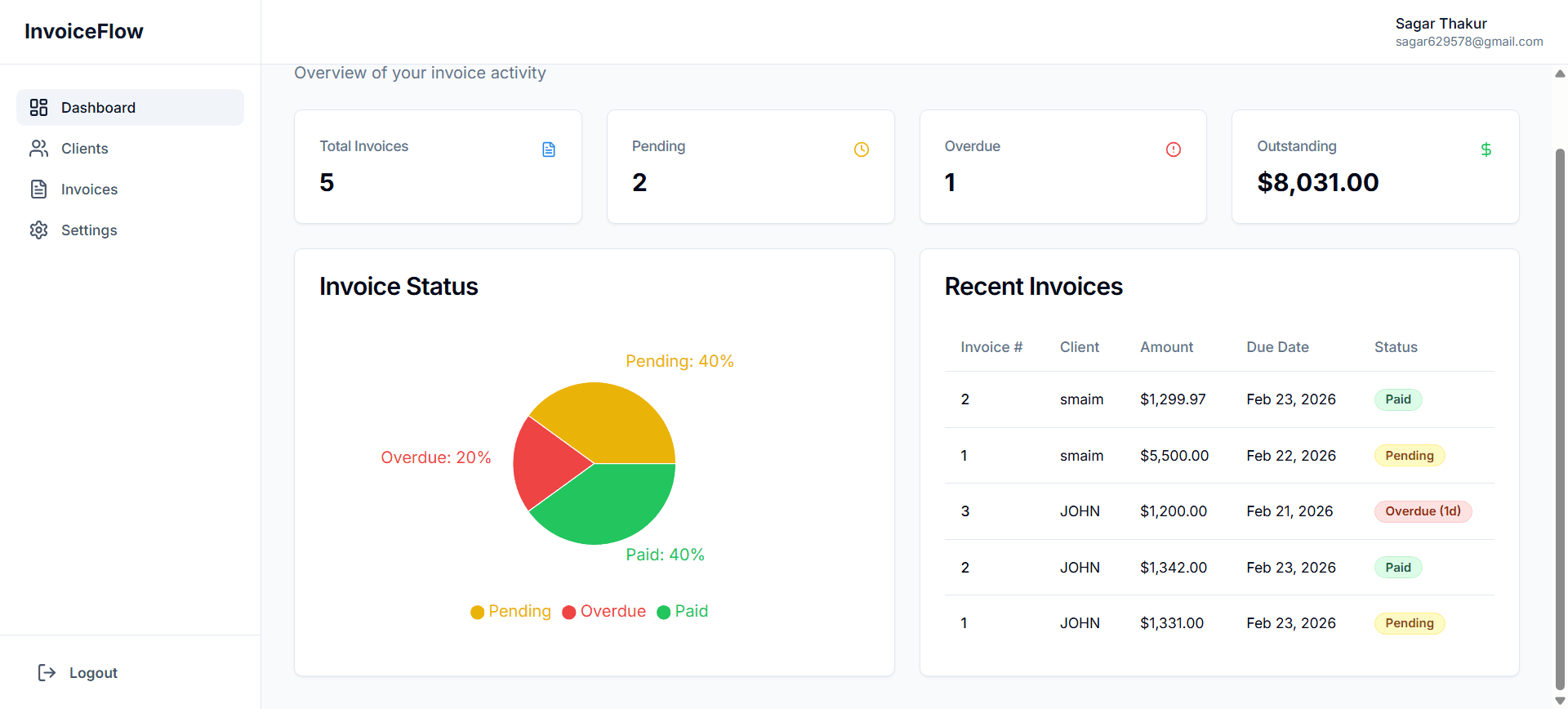 InvoiceFollowups Dashboard